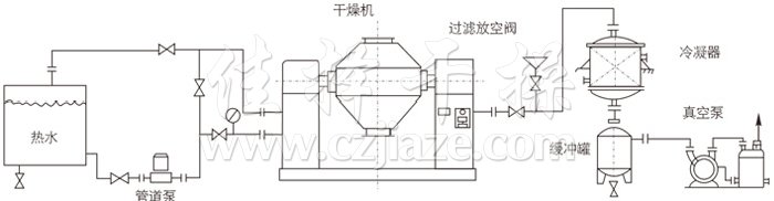 雙錐回轉(zhuǎn)真空干燥機(jī)安裝示范